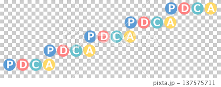 PDCAサイクルのイラスト	 137575711
