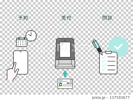 クリニック　予約、受付、問診記入のながれのイメージイラスト素材 137593677