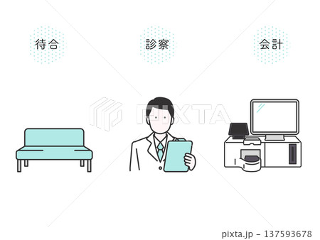 クリニック 待合、診察、会計のながれのイメージイラスト素材 クリニック 待合、診察、会計のながれのイメージイラスト素材 137593678