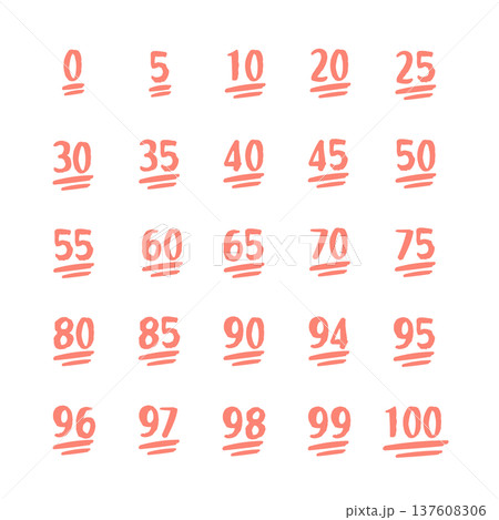 テストの点数　イラストセット 137608306