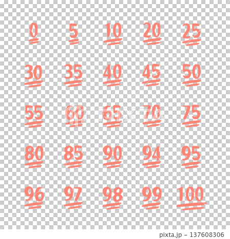 考試分數圖示集 137608306