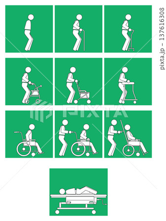 【医療】独歩・杖・車イス等の移動形態の分類 137616308