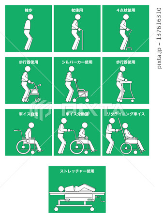 【医療】独歩・杖・車イス等の移動形態の分類 137616310