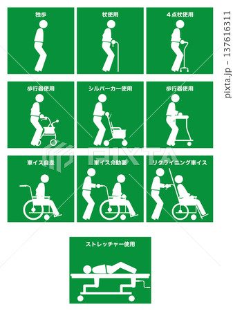 【医療】独歩・杖・車イス等の移動形態の分類 【医療】独歩・杖・車イス等の移動形態の分類 137616311