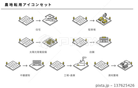農地転用アイコンセット 用途変更イメージベクター 137625426