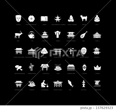 Set of simple icons of Kyoto 137629323