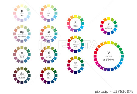 12色調の色相環　トーンマップ　ヒュートーンシステム　四角　テキスト入り 137636879