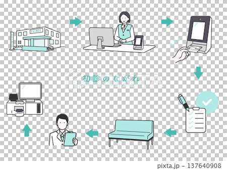 首次就診流程示意圖 首次就診流程示意圖 137640908