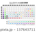 ファンデルワールス半径周期表（CPKカラーリング付き） 137643711