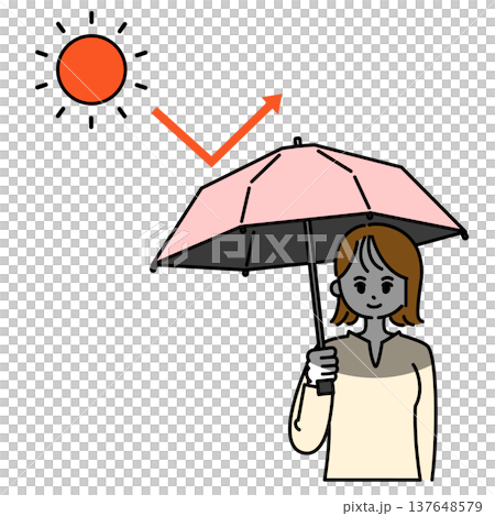 一位女士用陽傘保護自己免受紫外線照射。 一位女士用陽傘保護自己免受紫外線照射。 137648579