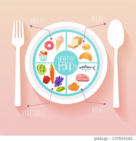 Healthy food and dieting concept. Plan your meal infographic with dish and cutlery. Flat design style modern vector illustration concept. Healthy food and dieting concept. Plan your meal infographic with dish and cutlery. Flat design style modern vector illustration concept. 137654182