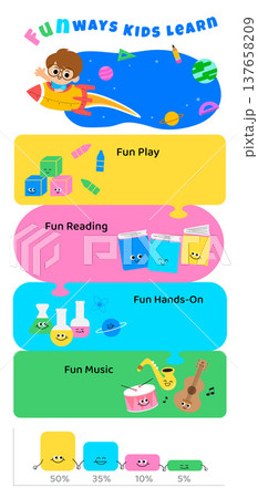 Top Learning Methods for Kids Infographic Interactive Education Activities Top Learning Methods for Kids Infographic Interactive Education Activities 137658209