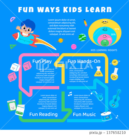 Top Learning Methods for Kids Infographic Interactive Education Activities Top Learning Methods for Kids Infographic Interactive Education Activities 137658210