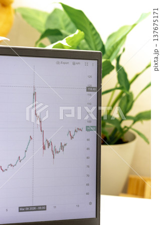 A candlestick chart for a crude oil, showing some pretty significant volatility after events in middle east in march 2026 137675171