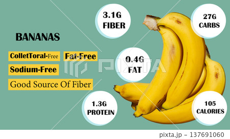 Banana in medical and nutrition science concept highlighting vitamins minerals and health benefits Banana in medical and nutrition science concept highlighting vitamins minerals and health benefits 137691060