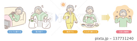 高齢者のフレイル予防（女性図解） 137731240