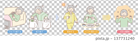 高齢者のフレイル予防（女性図解） 137731240
