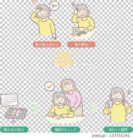 Key points for managing medication adherence in the elderly (illustrated guide for women) Key points for managing medication adherence in the elderly (illustrated guide for women) 137731241