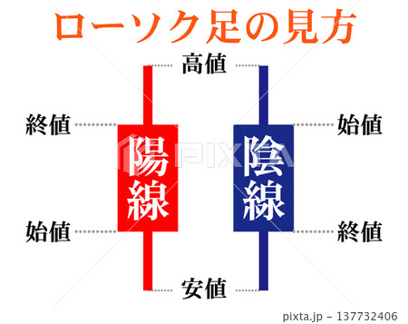 ローソク足のイラスト素材3 ローソク足のイラスト素材3 137732406
