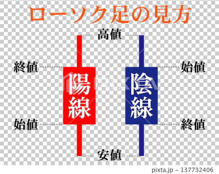 蠟燭圖範例 3 137732406