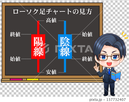 投資者講解K線圖的插圖 137732407
