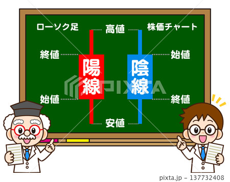 ローソク足を解説する博士のイラスト素材 137732408