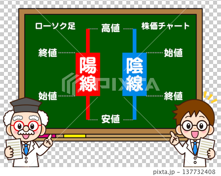 醫生講解蠟燭圖的插圖 137732408