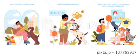 Vector illustration of assistance dogs helping individuals in wheelchairs, alerting children with severe allergies, and participating in animal-assisted therapy for learning disabilities. Vector illustration of assistance dogs helping individuals in wheelchairs, alerting children with severe allergies, and participating in animal-assisted therapy for learning disabilities. 137765917