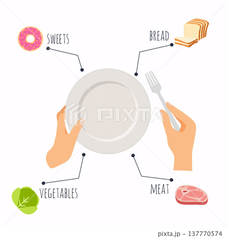 Hands with steel fork and empty ceramic plate. Healthy food and dieting concept. Plan your meal infographic with dish and cutlery. Flat design style modern vector illustration concept. 137770574