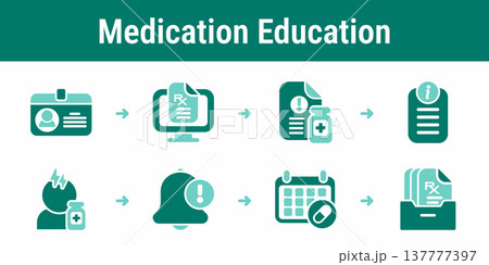 Patient medication education and prescription guidance workflow Patient medication education and prescription guidance workflow 137777397