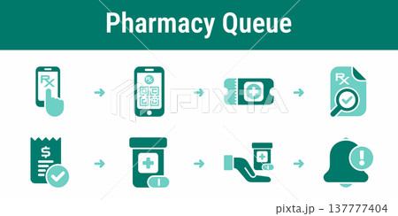 Pharmacy queue management and prescription pickup workflow Pharmacy queue management and prescription pickup workflow 137777404