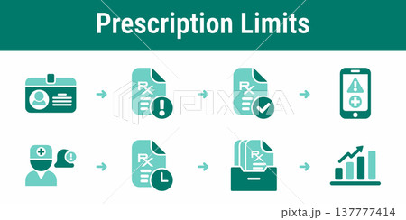 Prescription limits and monitoring workflow icons Prescription limits and monitoring workflow icons 137777414