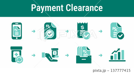 Prescription payment confirmation and dispense workflow Prescription payment confirmation and dispense workflow 137777415