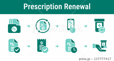 Prescription renewal and refill control workflow icons 137777417