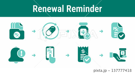 Prescription renewal reminder and refill workflow Prescription renewal reminder and refill workflow 137777418