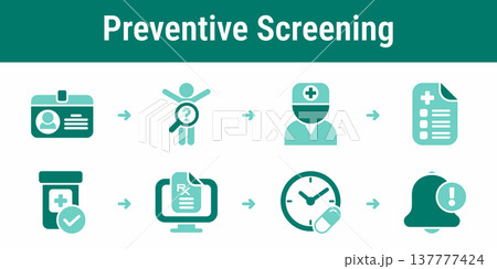 Preventive screening and medication planning workflow Preventive screening and medication planning workflow 137777424