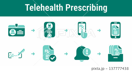 Telehealth prescription access and archive workflow icons 137777438