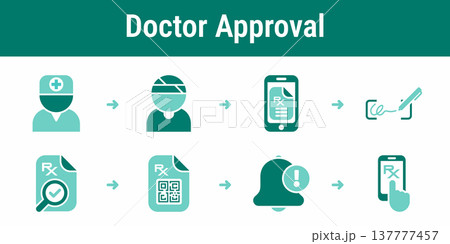 Doctor approved electronic prescription access workflow 137777457