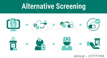 Drug alternative screening and dispense workflow 137777458