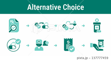 Drug alternative selection and pharmacy dispense workflow 137777459