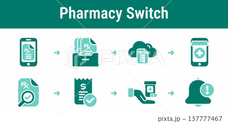 Electronic prescription transfer to another pharmacy workflow Electronic prescription transfer to another pharmacy workflow 137777467