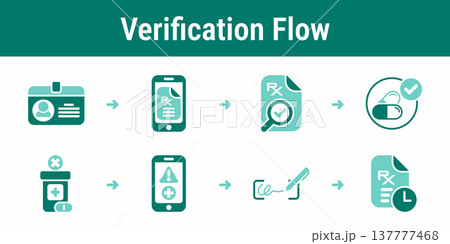Electronic prescription support and recovery workflow 137777468