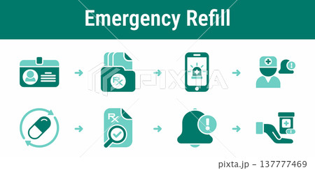 Emergency prescription refill approval and dispense workflow 137777469