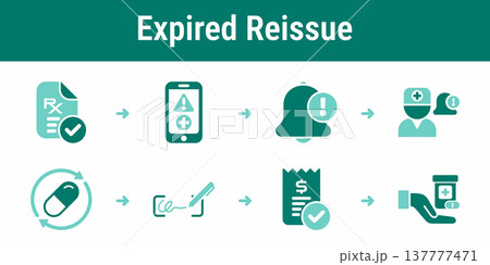 Expired prescription reissue and pharmacy dispense workflow Expired prescription reissue and pharmacy dispense workflow 137777471