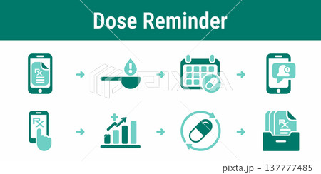 Medication dose reminder and adherence workflowのイラスト素材 [137777485] - PIXTA