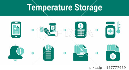 Medication storage guidance and prescription workflow 137777489