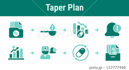 Medication taper schedule and follow up workflow Medication taper schedule and follow up workflow 137777490