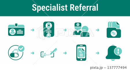 Multi doctor prescription review and approval workflow 137777494