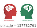 Growth Mindset and Fixed Mindset 137782791