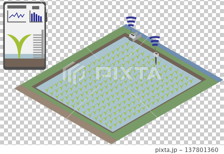 Smart farming: Water level monitoring sensors for rice paddies and isometric material for smartphones Smart farming: Water level monitoring sensors for rice paddies and isometric material for smartphones 137801360